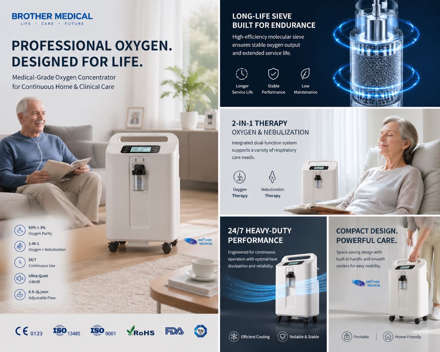 Alimentation fiable en oxygène pour les soins à domicile avec le concentrateur BME-F5SW 5L pour la récupération post-opératoire